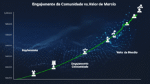 Criptomoedas e Atenção: Domine a Arte de Valorizar seus Tokens