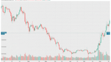 Criptomoedas: Domando a Selva do Mercado e Multiplicando seus Resultados