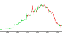 Decifrando o Efeito Halo: Como a Percepção Molda o Destino das Criptomoedas