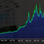 Gráfico mostrando a queda de uma criptomoeda.